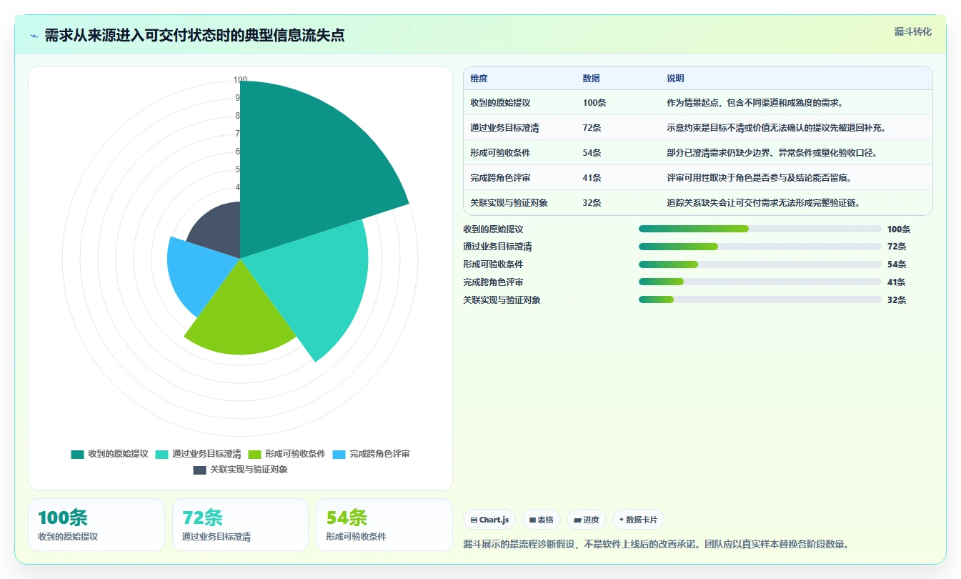 2026年效率之选：6款顶级软件开发需求分析软件全面对比