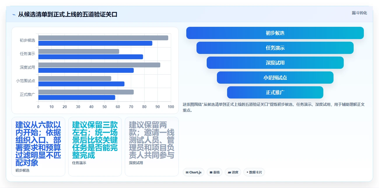 2026年测试文档工具大盘点:6款提升效率的必备神器