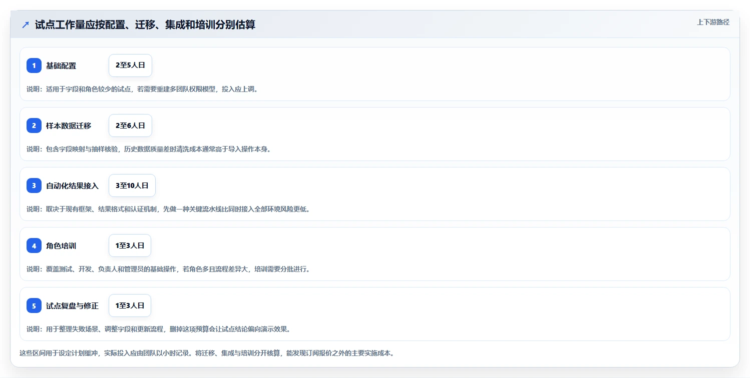 提升研发效率:2026年最值得投资的5大在线测试用例管理平台