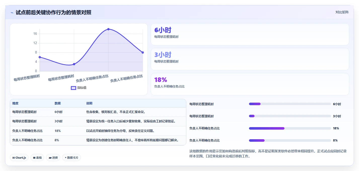 2026年最好的项目管理软件哪个更好用:深度测评与选型指南