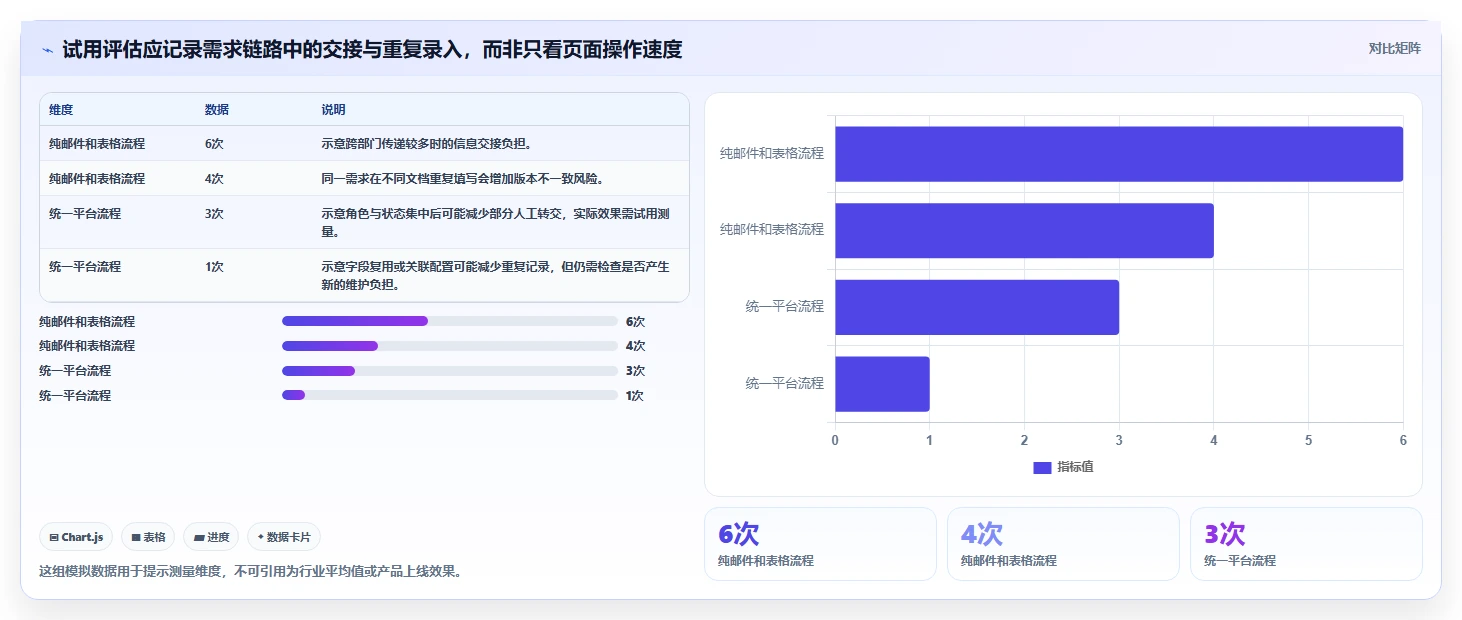 2026年医疗健康行业需求管理系统哪些值得尝试？深度测评推荐