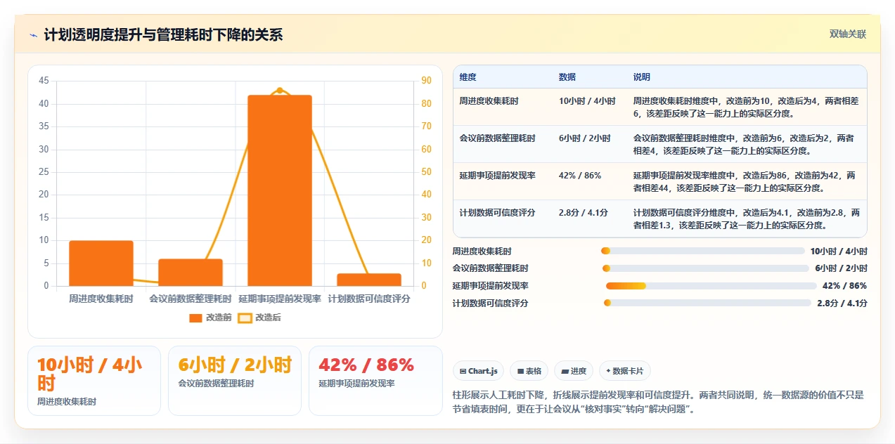 项目经理必读：如何在2026年选择最佳月周日计划管理软件？