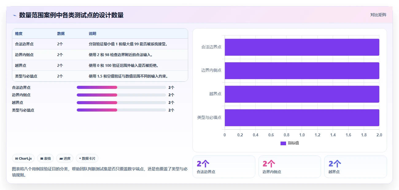 2026年边界值测试用例工具大盘点：6款提升测试效率的必备神器