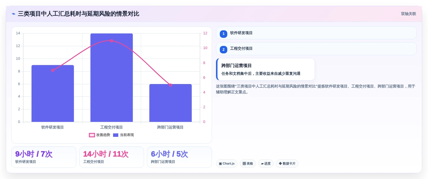 2026年必看:6款华为的项目管理软件工具对比,助你轻松选型