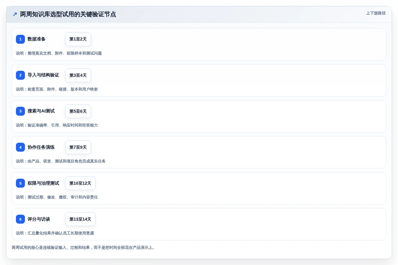 2026年企业知识管理革新:Top 5 confluence类似软件选型指南