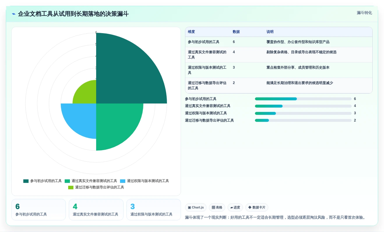 2026年效率神器:6款顶级同时编辑文档工具全面对比