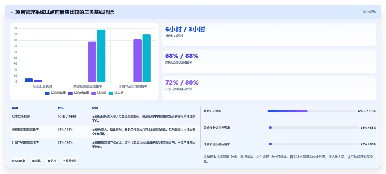 2026年主流项目管理系统对比:8款企业级工具选型指南