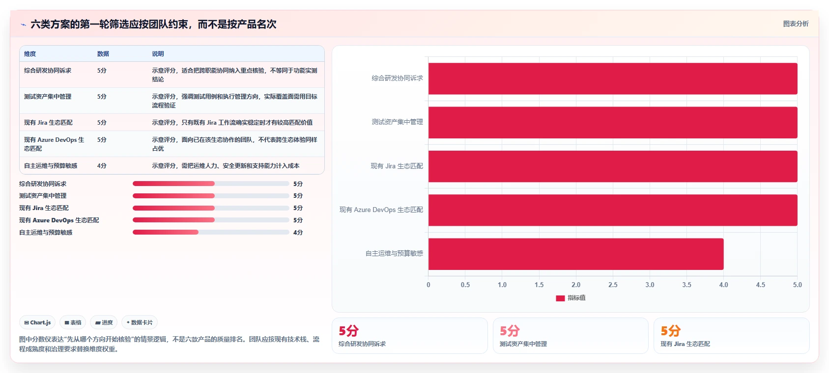 项目经理必看：2026年度6款顶级执行测试流程工具推荐