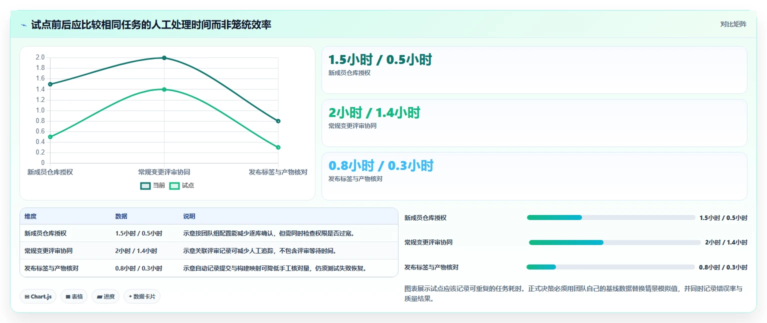 选对版本号管理软件有多重要?2026年最新8大工具对比