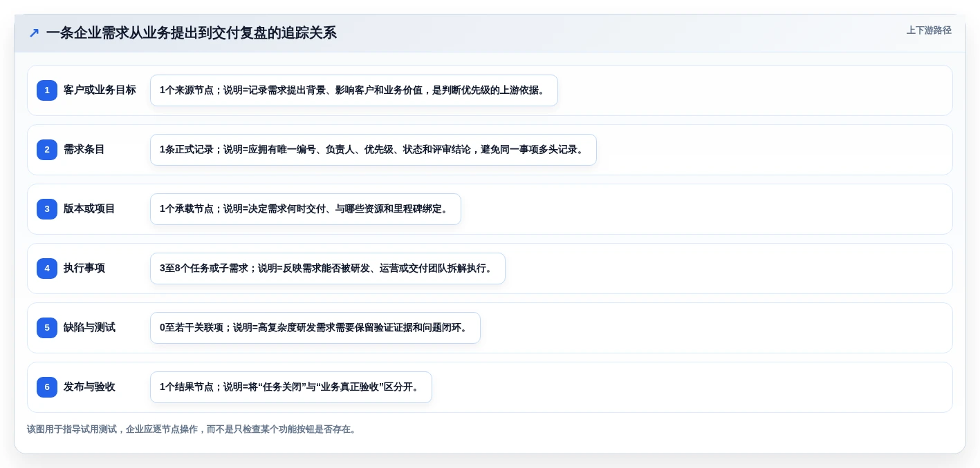 2026年需求管理软件排行榜 Top 15：企业级选型指南与对比分析