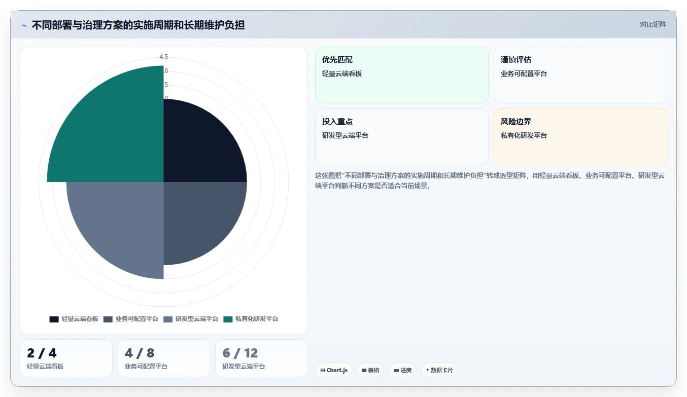 2026年效率革命：6大线上项目管理系统工具全面对比