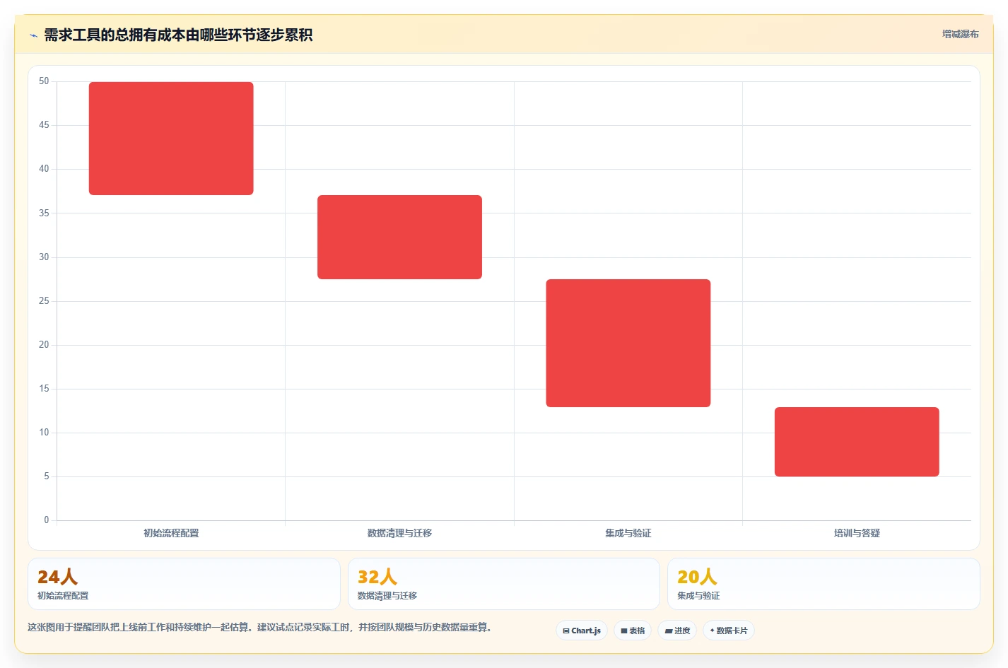 提升研发效率:2026年6大热门confluence需求文档工具盘点