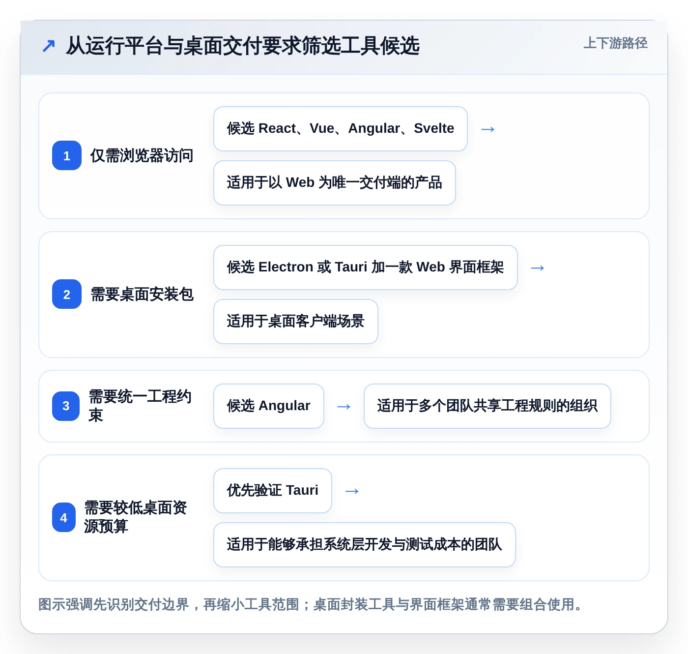 2026年软件界面开发封装工具对比：6款热门工具功能全面解析