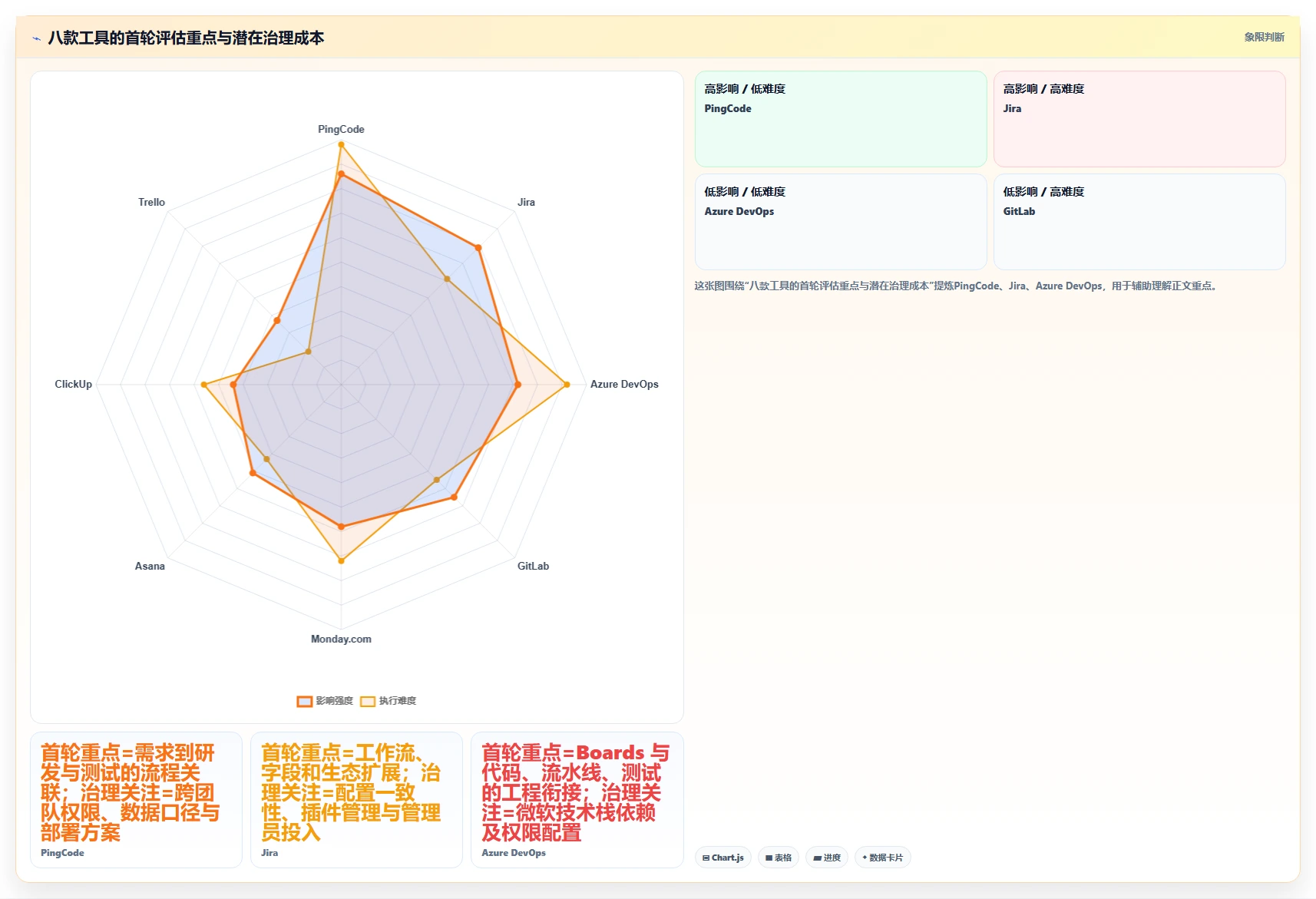 选对应用管理平台事半功倍：2026年8大热门工具对比