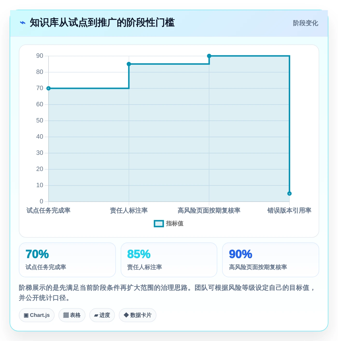 打造高效团队协作:2026年5款优质知识库构建系统推荐