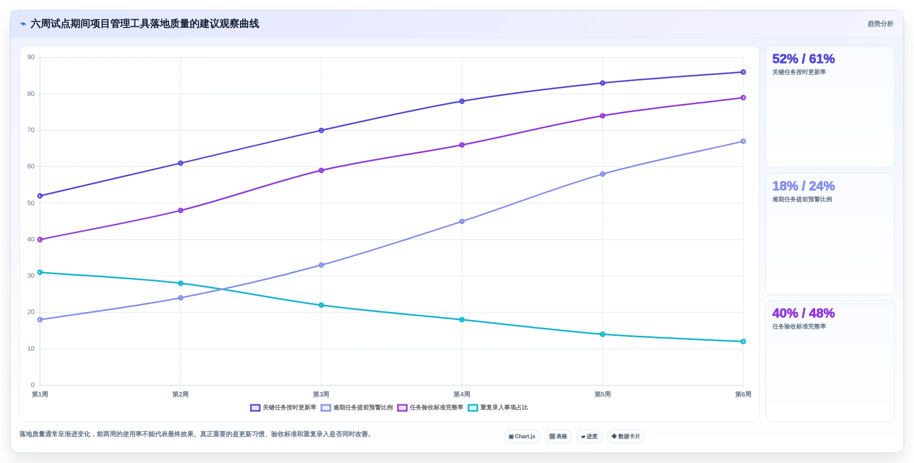 2026年效率之选：6款顶级planner项目管理工具全面对比