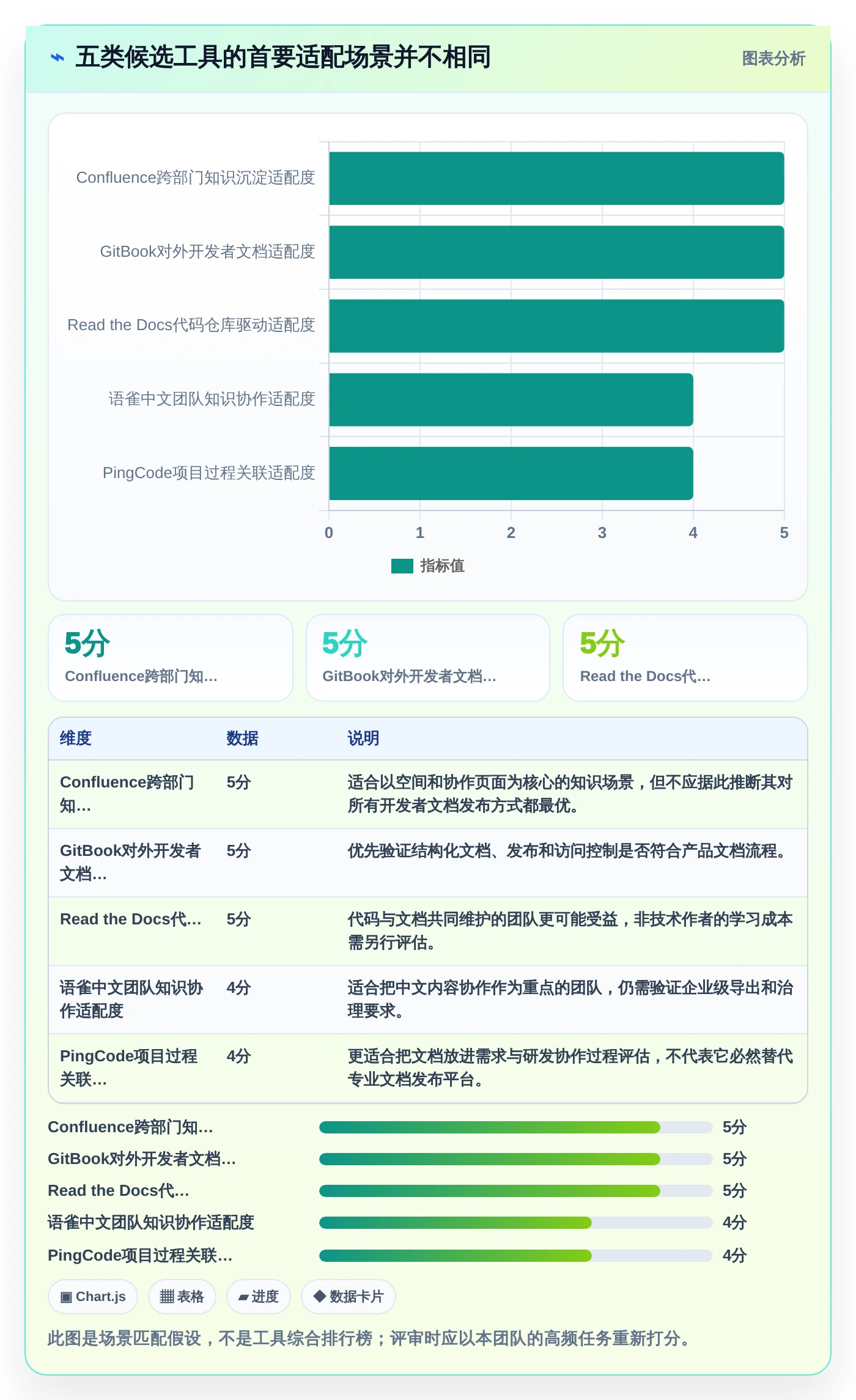 选择困难症？2026年技术文档管理工具top5对比指南