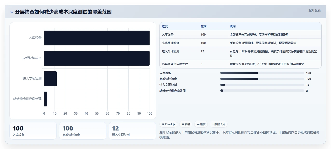 IT管理者必读：2026年电脑老化测试软件选型指南 - 8款热门工具深度分析
