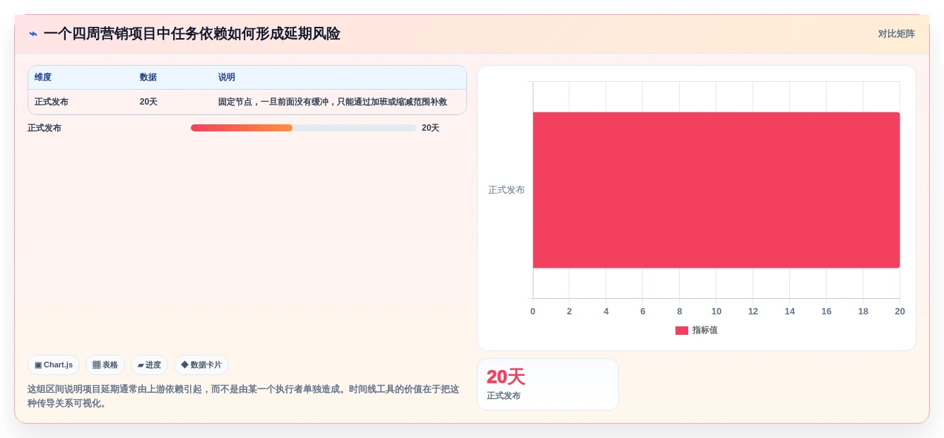 2026年项目时间计划软件大盘点:6款提升效率的顶级工具