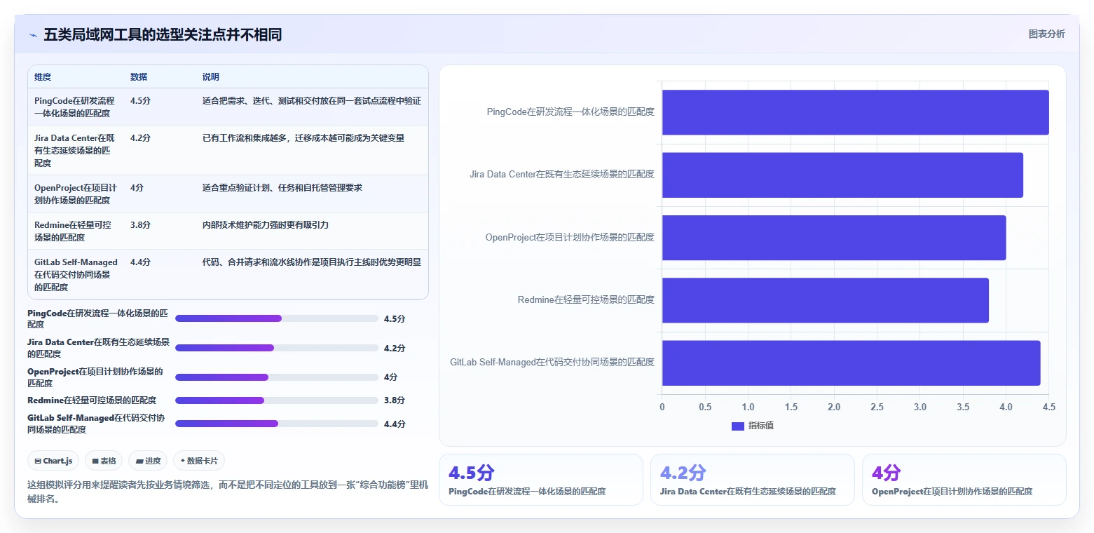 选对工具事半功倍：2026年最值得投资的5大局域网项目管理软件