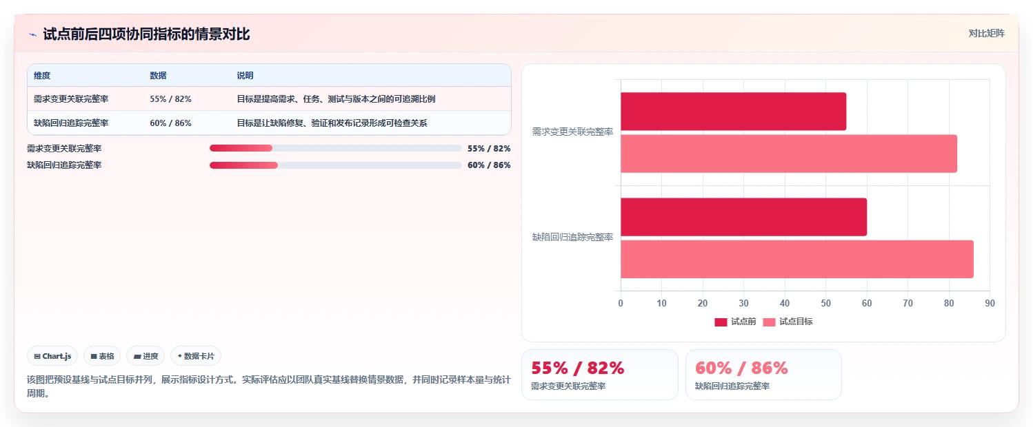 项目经理必读:2026年软件开发协同工具选型指南Top5