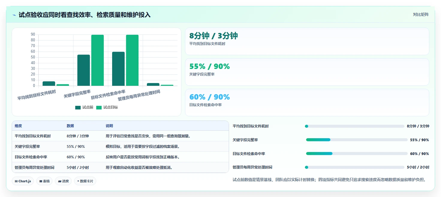 效率提升必备：2026年度最佳文档管理系统Docker工具TOP 5