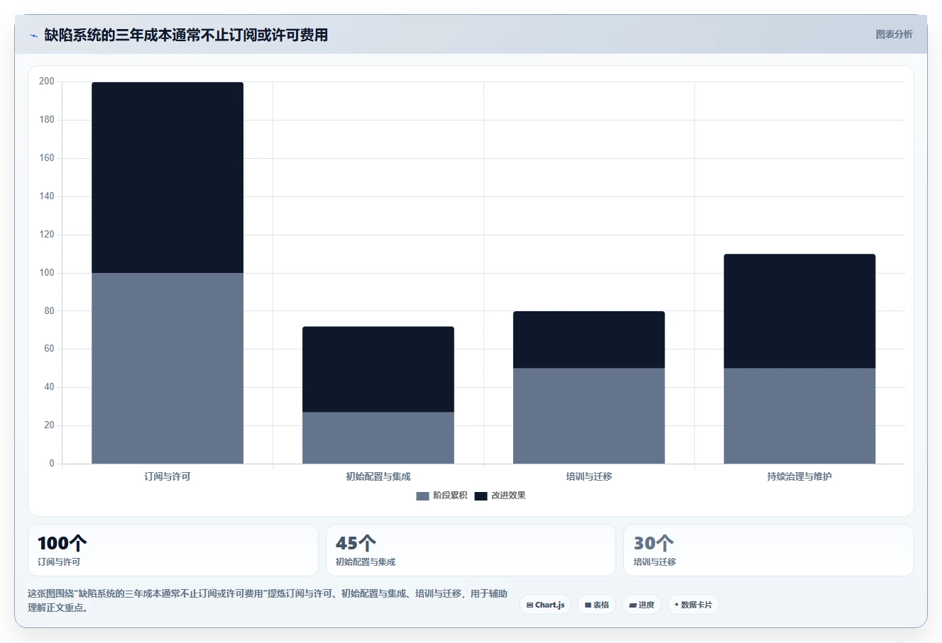 提升项目质量:2026年不可错过的5款顶级bug维护系统推荐