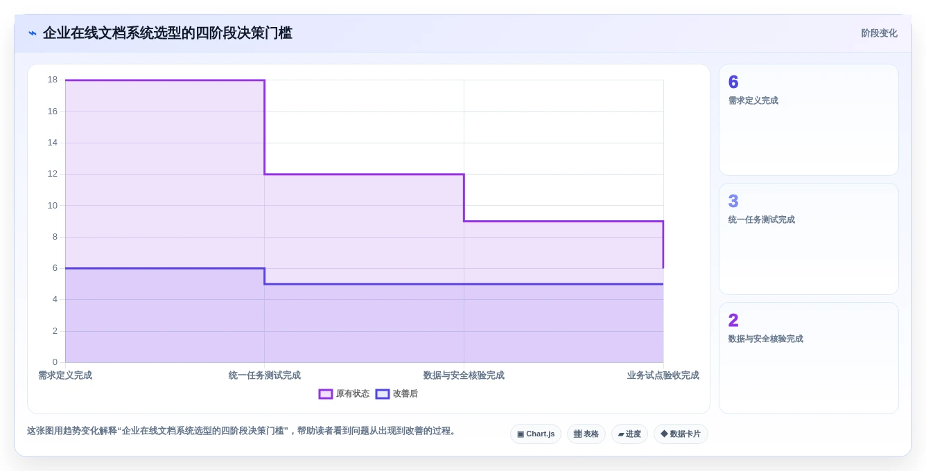 2026年效率革命:6大PingCode在线文档系统工具对比与选择指南