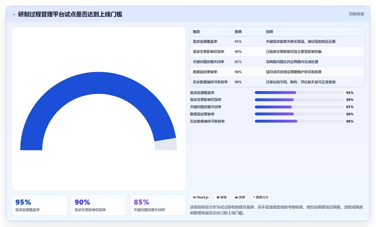 项目经理必看:2026年研制过程管理平台选型指南及7款热门工具对比