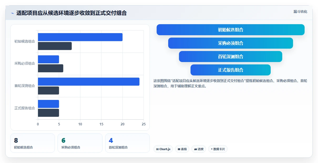 2026年信创适配认证平台选型指南：6大热门工具深度对比