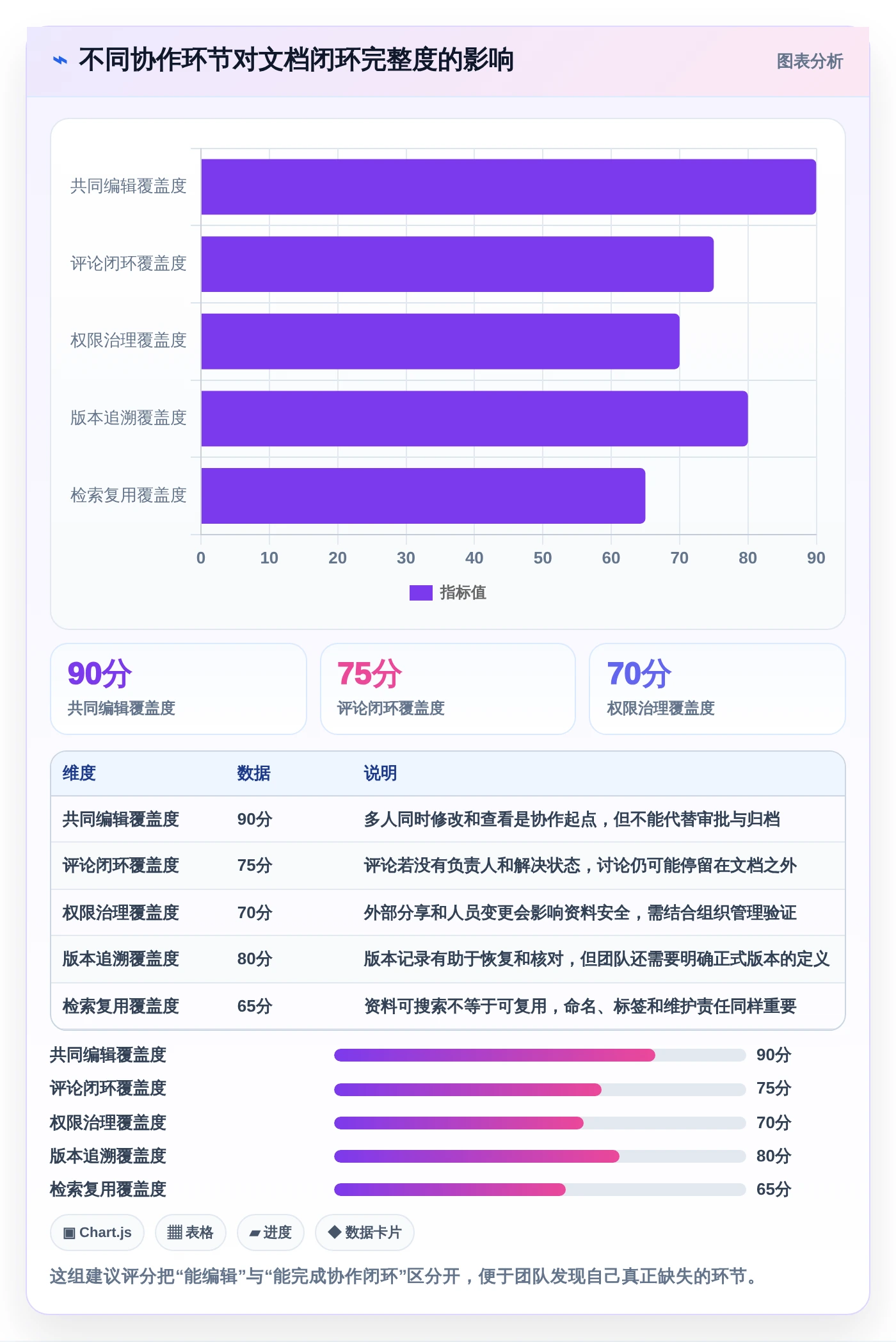 提升协作效率：2026年最值得投资的5大文档超级编辑软件