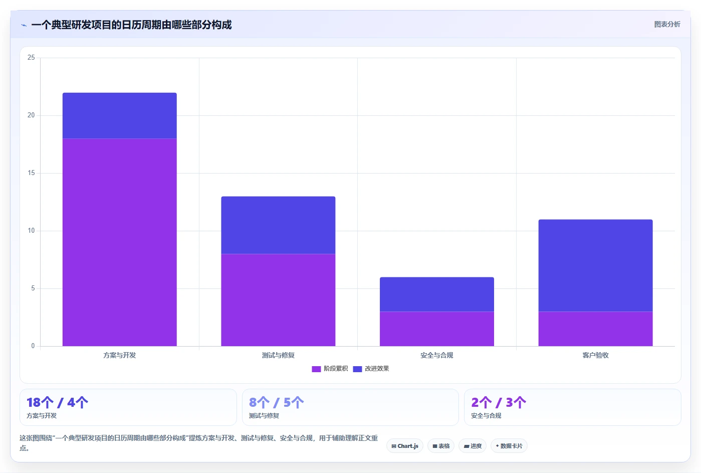 2026年项目管理革新：6款顶级进度框图软件大盘点