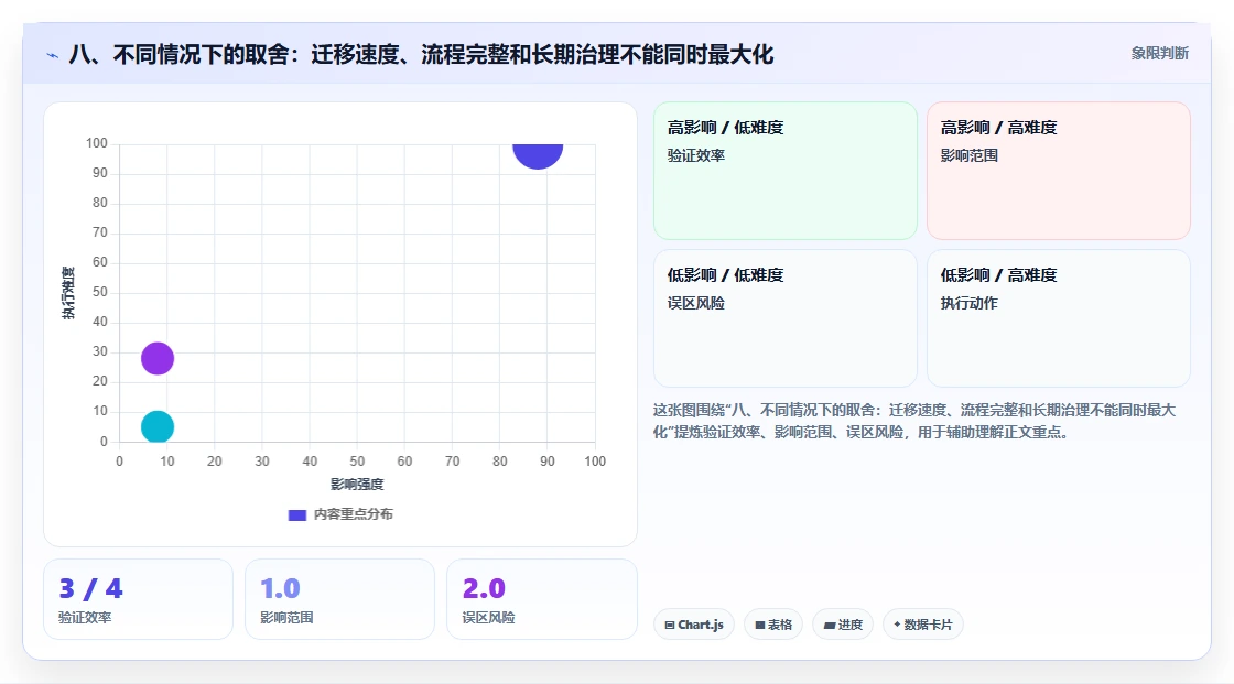 八、不同情况下的取舍:迁移速度、流程完整和长期治理不能同时最大化