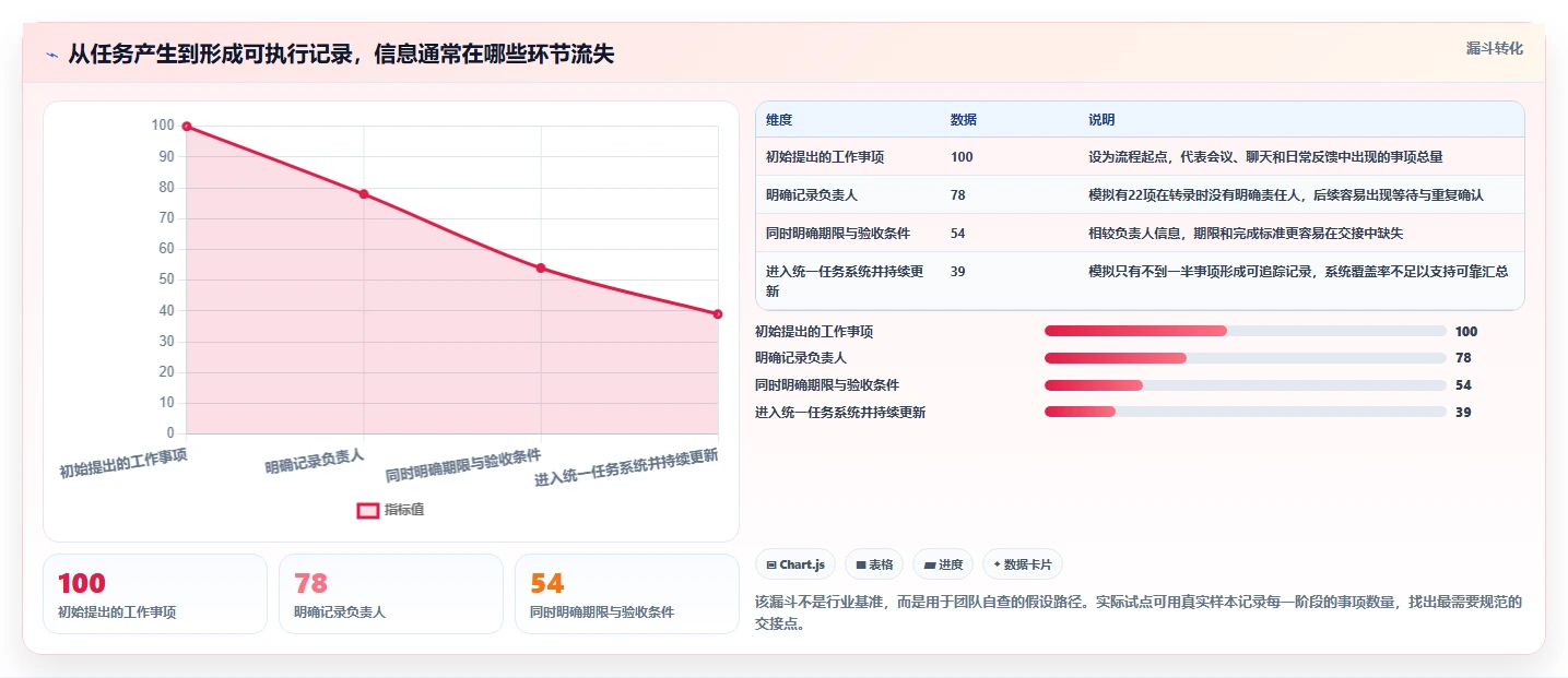 从入门到精通:2026年工作管理任务系统选型指南Top7