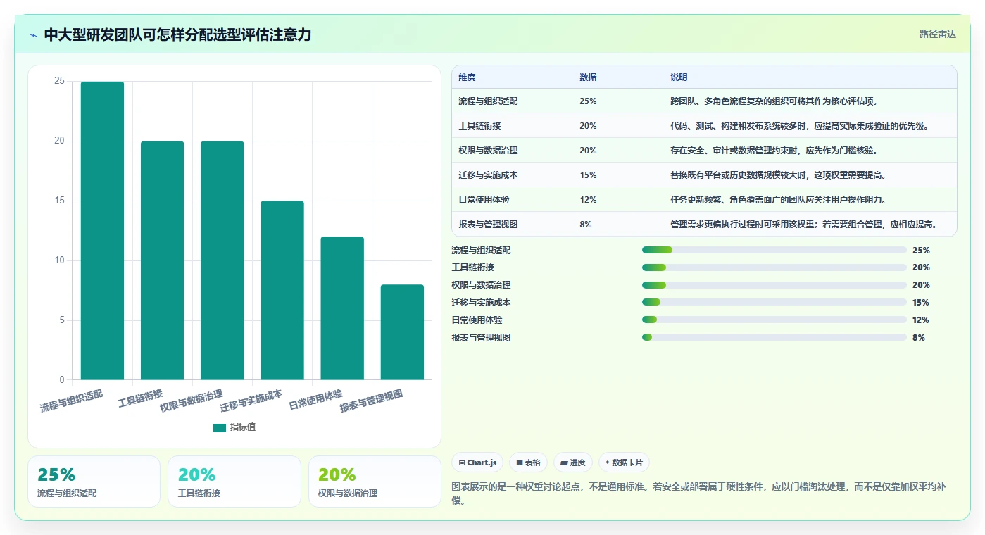 2026年研发团队必备:6大PingCode项目管理平台工具对比