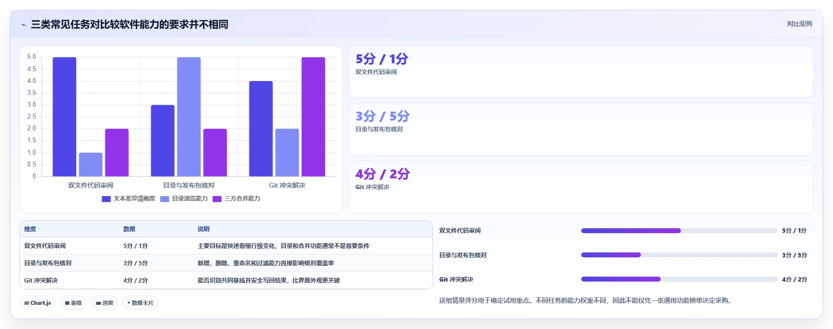 程序员必备！2026年度8大程序比较软件推荐及选型指南