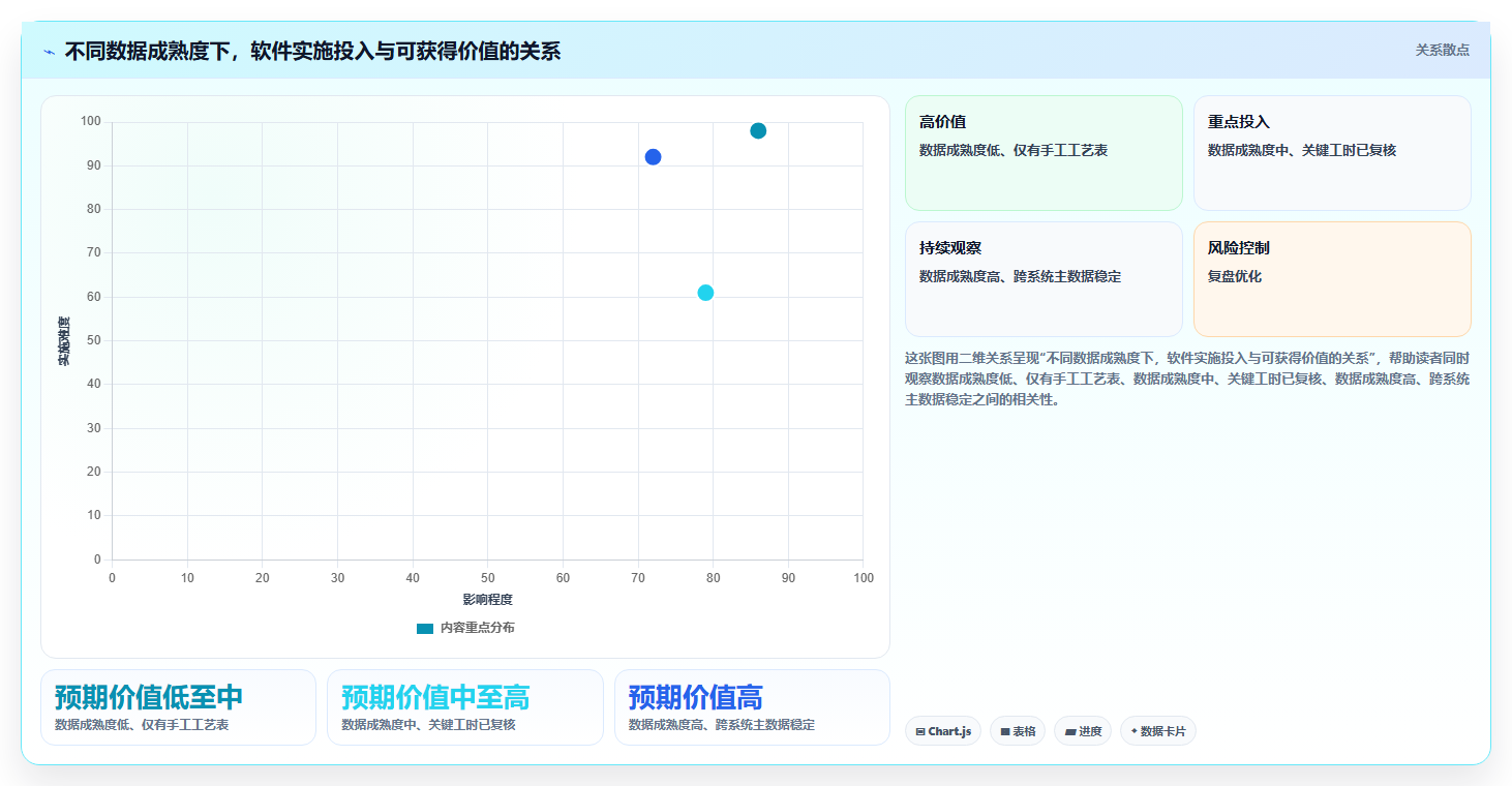 提升生产力的秘密武器：2026年7款顶级标准工时及产能计算软件推荐