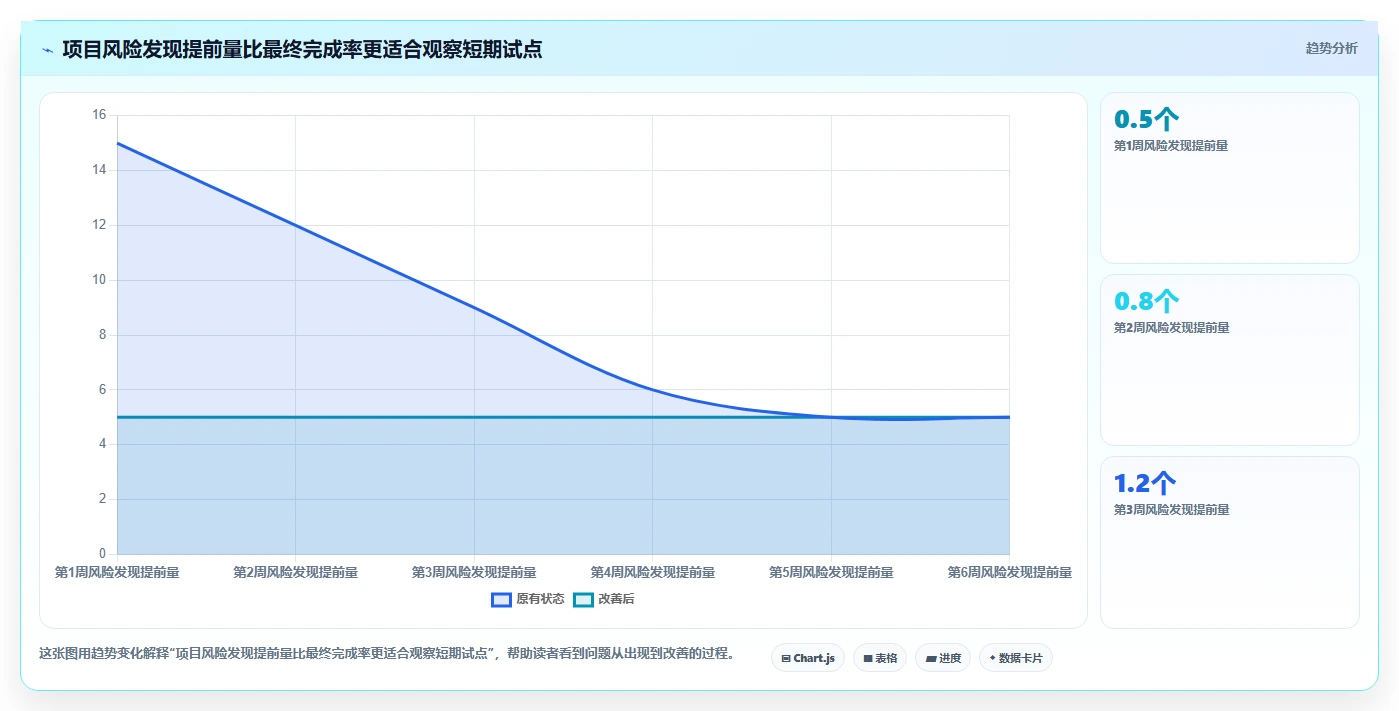2026年效率之选：6款顶级在线项目计划管理工具大盘点