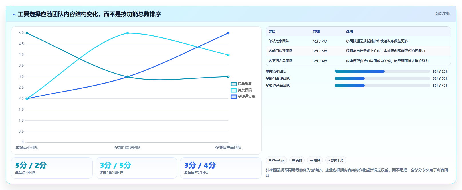 提升内容效率:2026年6款优秀有那些公司是使用文章管理系统工具对比