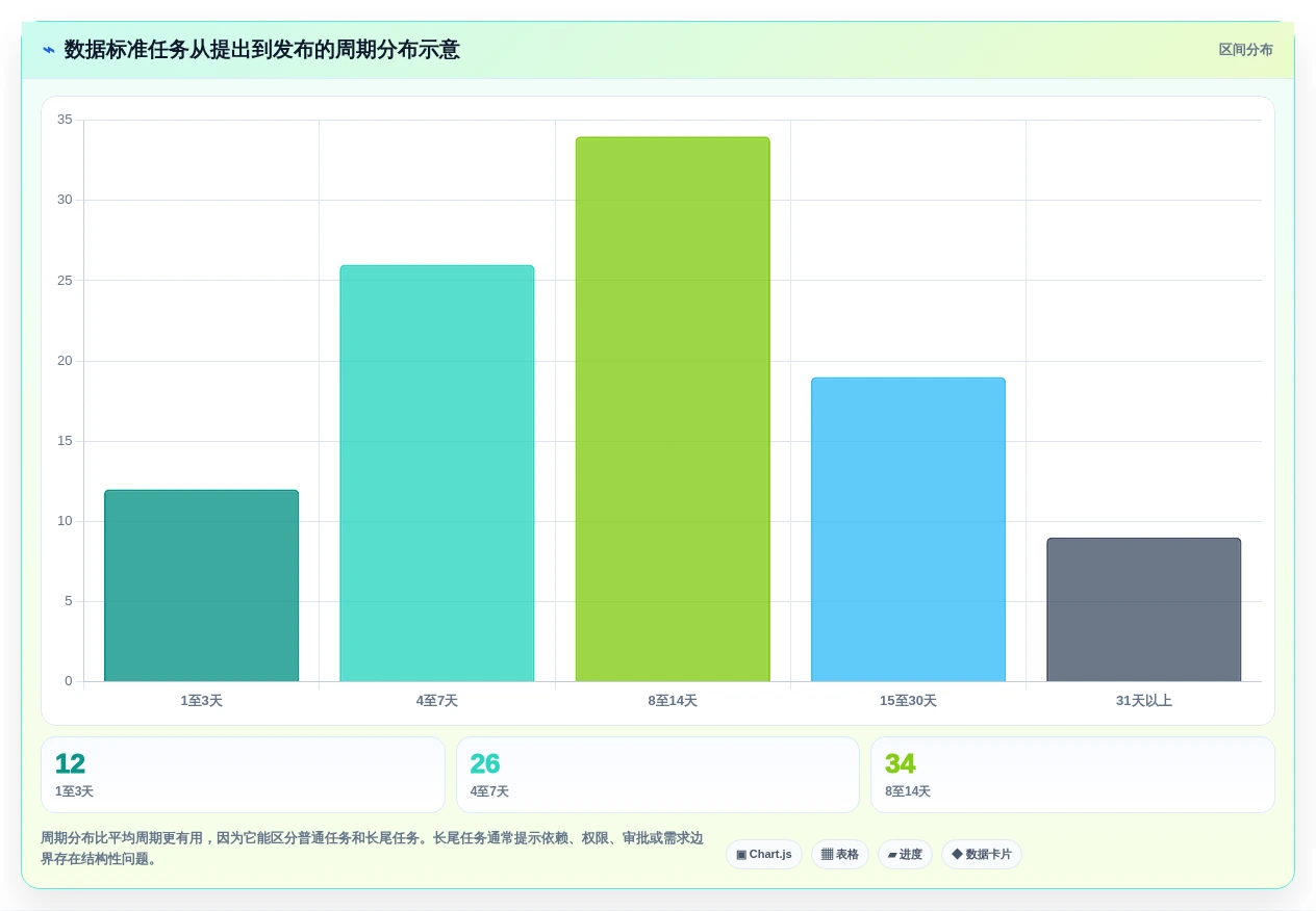 2026年数据标准任务分配平台大盘点：8款提升效率的顶级工具