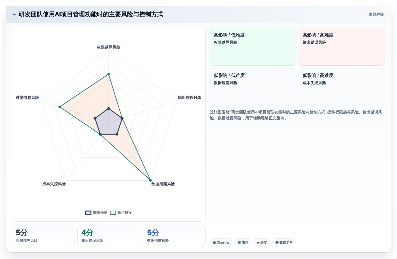 研发团队必备:2026年最值得投资的5款项目管理协同工具