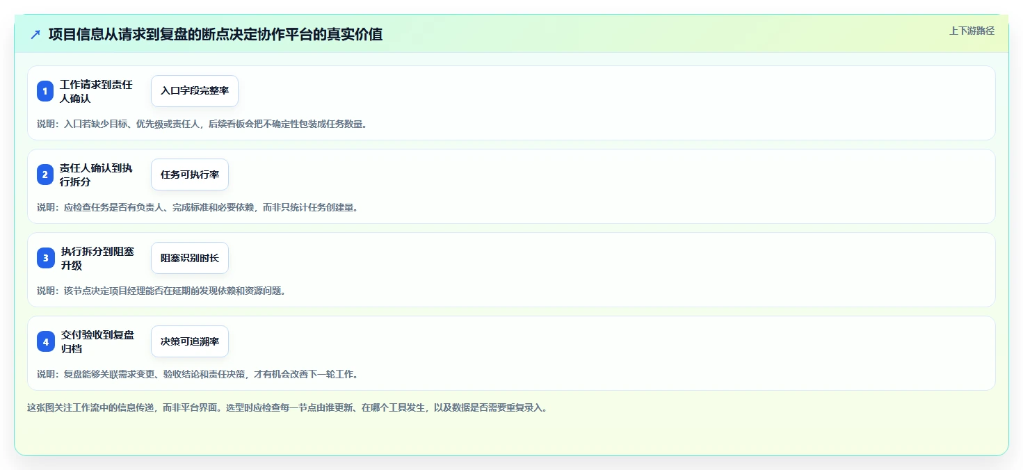 项目经理必读:2026年度5款顶级办公协作管理平台测评