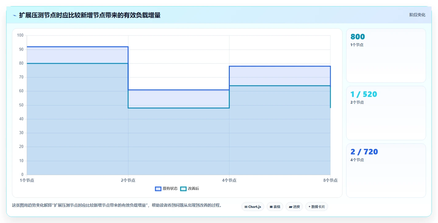 2026年必备：6款顶级软件性能测试管理系统工具对比