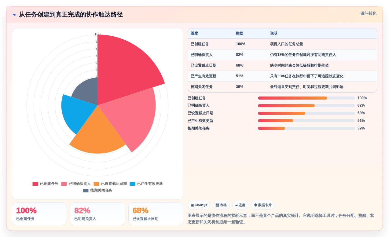 Mac版项目管理软件大比拼:2026年最值得投资的5大工具