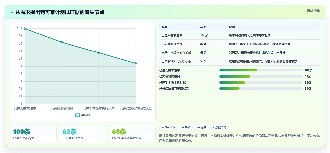 提升研发质量:2026年最值得投资的5款测试用例平台