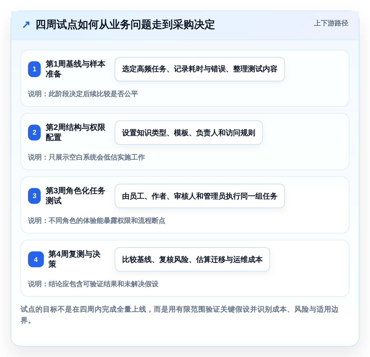 解锁知识管理新境界：2026年最值得投资的5大系统知识架构软件