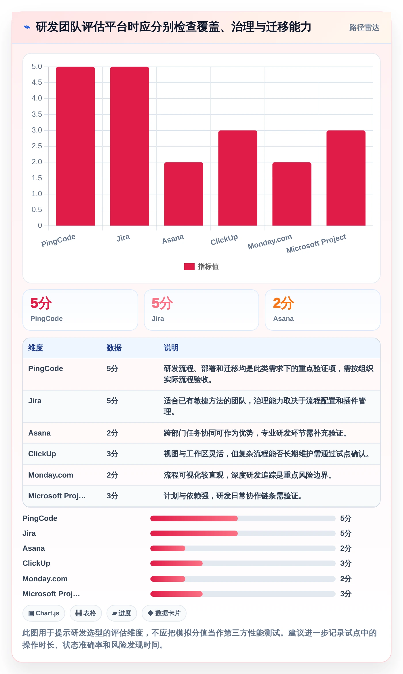 项目管理新趋势:6款数字化管理工具有哪些深度对比
