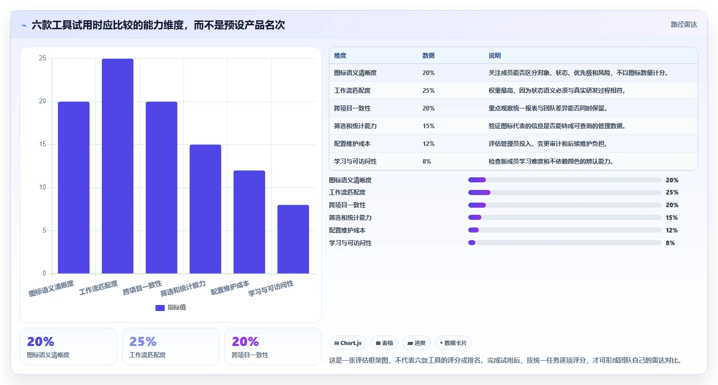 2026年项目管理系统问题点各种图标大盘点:6款高效工具助力研发管理