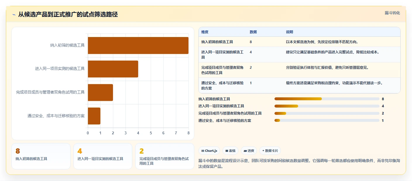 2026年必看：8款顶级进度计量软件有哪些个详细对比