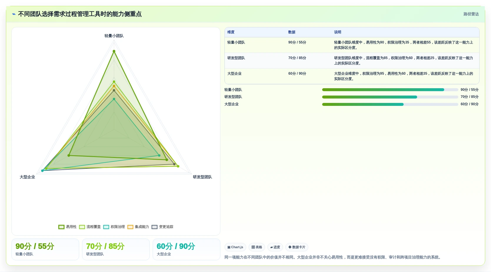 项目经理必看：2026年需求过程管理工具横向对比，谁是最佳助手？